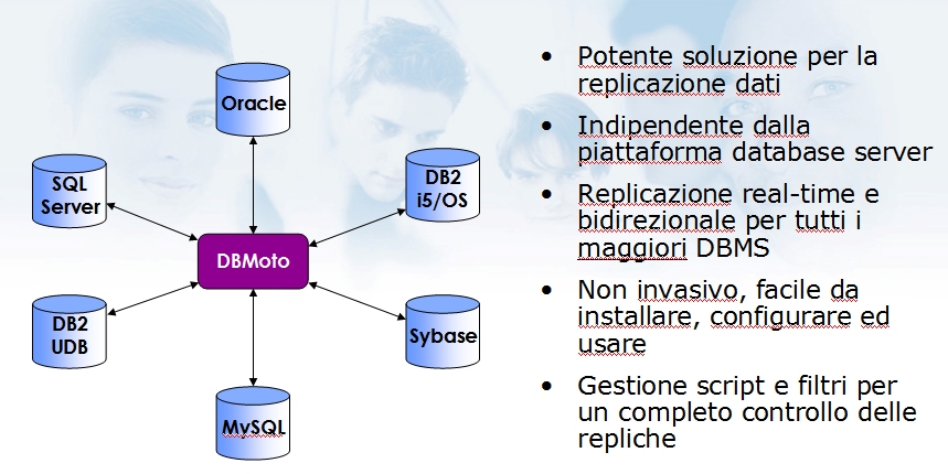 DBMotoFig1 dbmoto fig1
