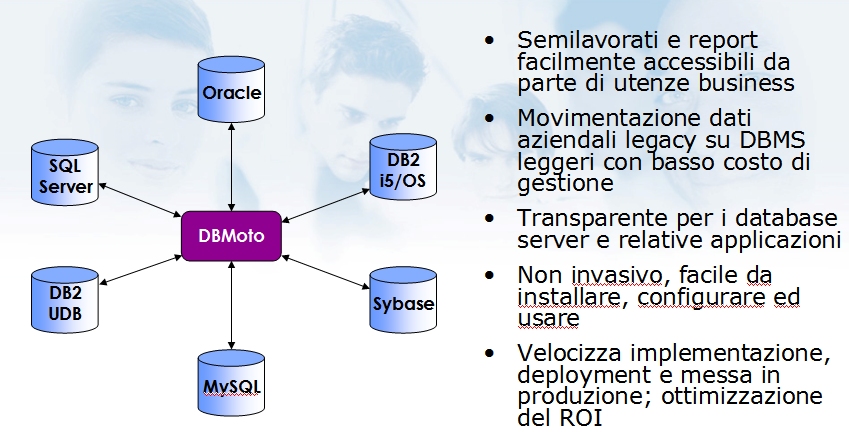 DBMotoFig2 dbmoto fig2