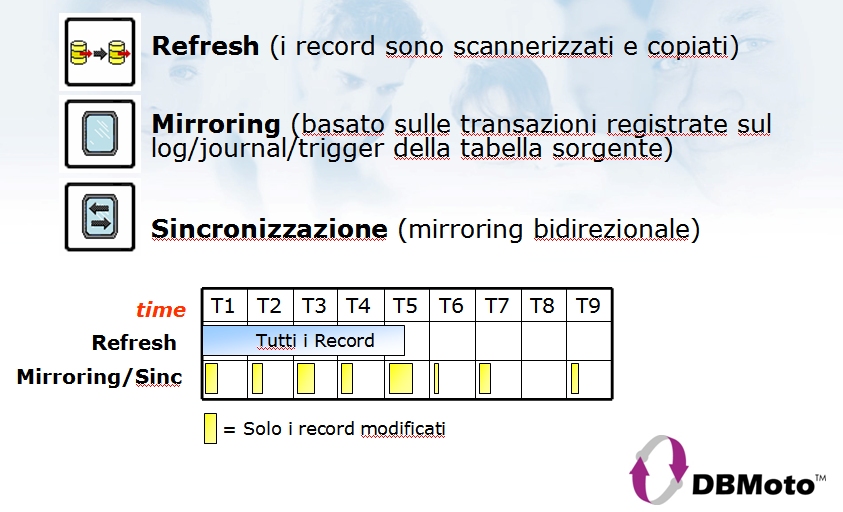 DBMotoFig4 dbmoto fig4
