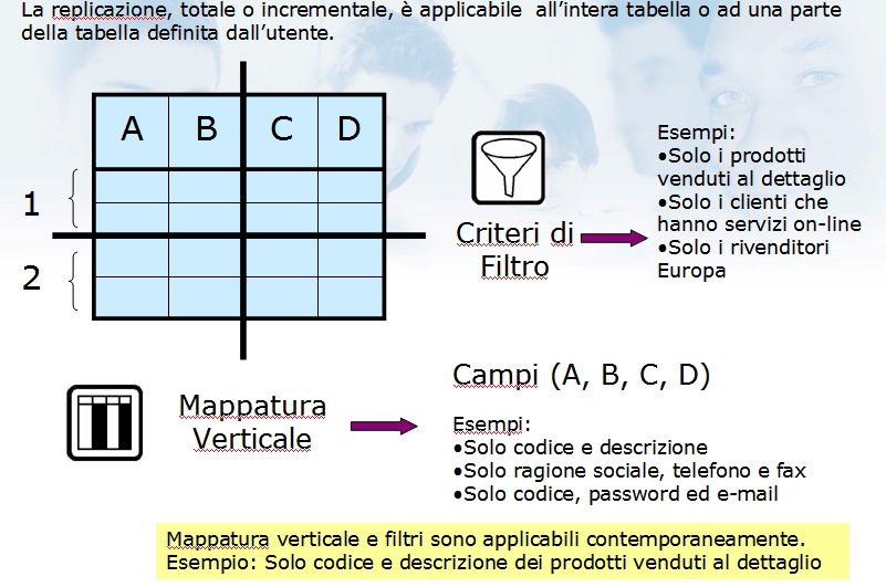 dbmoto fig6