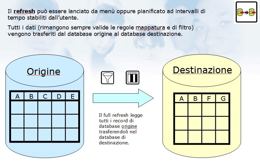 dbmoto fig7