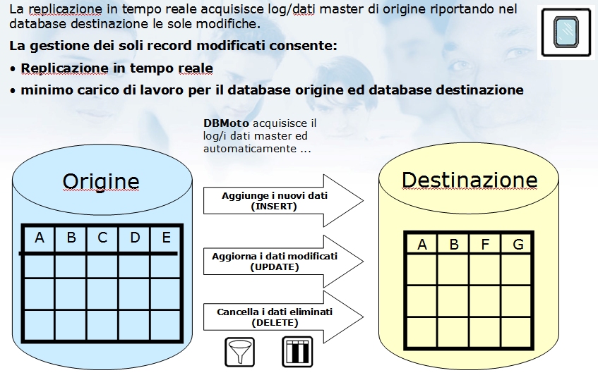 dbmoto fig8