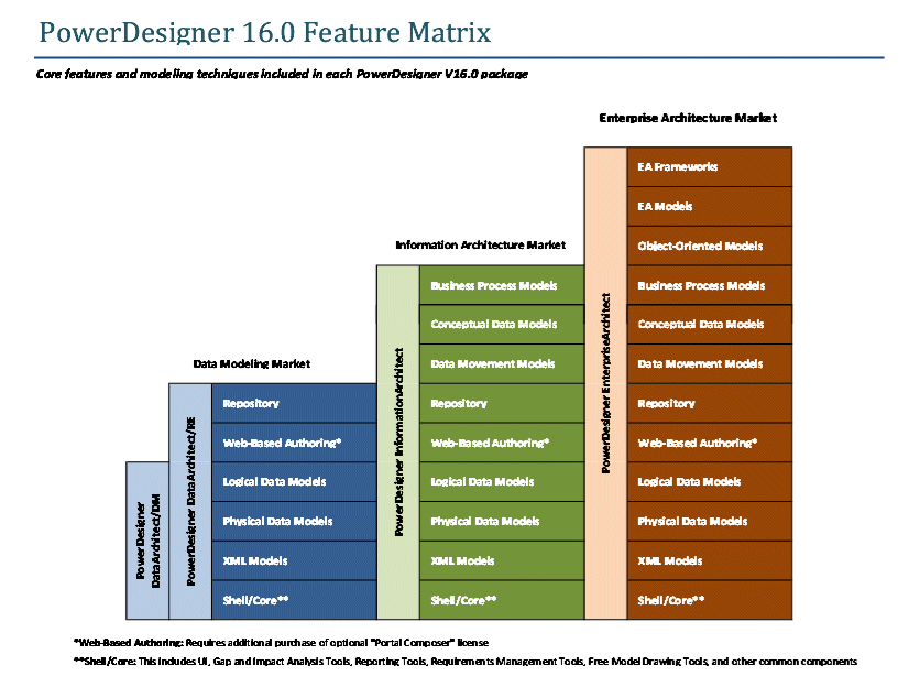 PD16Matrix