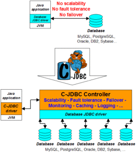 c_jdbc_principle