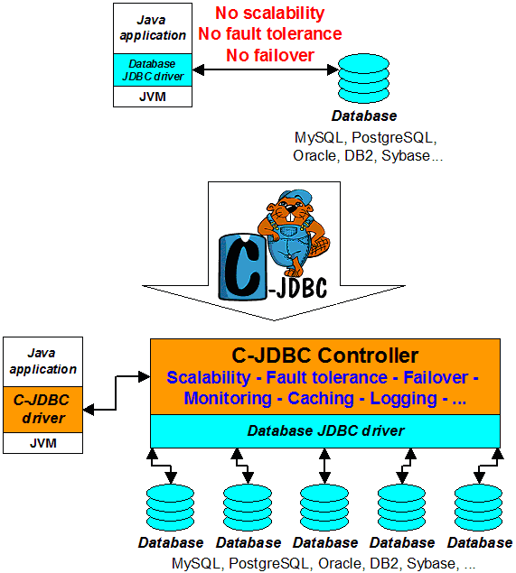 c_jdbc_principle c_jdbc_principle