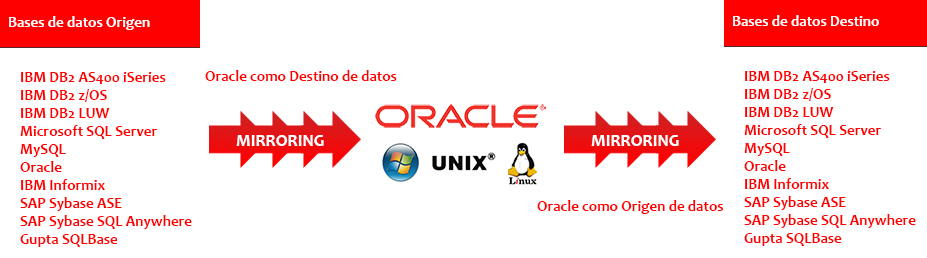 oracle-mirroring2