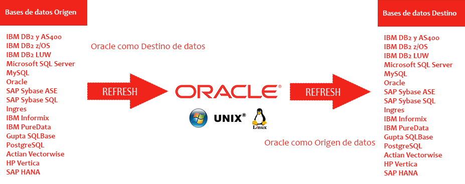 refresh-oracle2