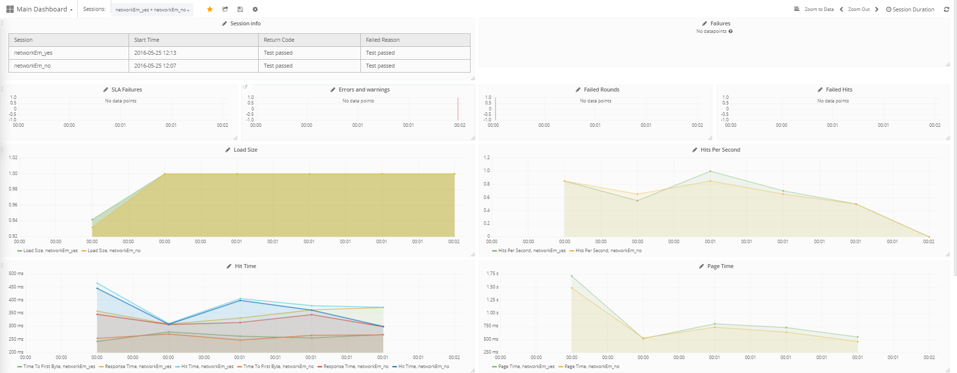 Session comparison