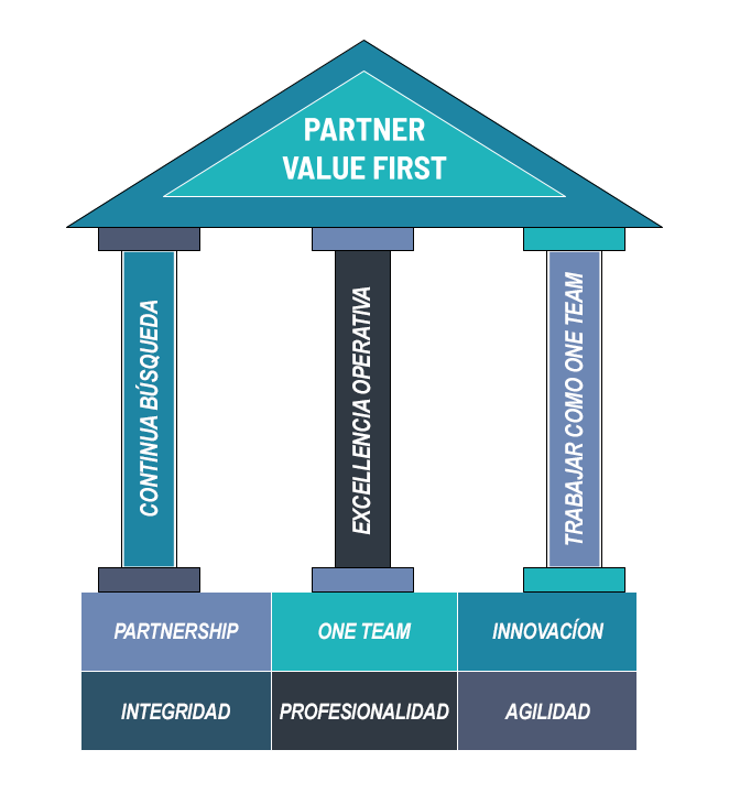 Intención estratégica