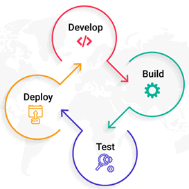 1011-continuous-testing