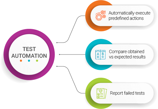 automated-testing-tasks