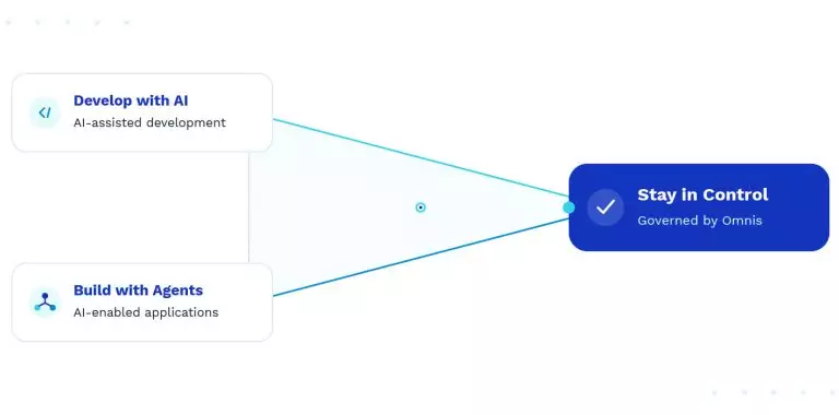 omnis-software-integration-ai-768×380