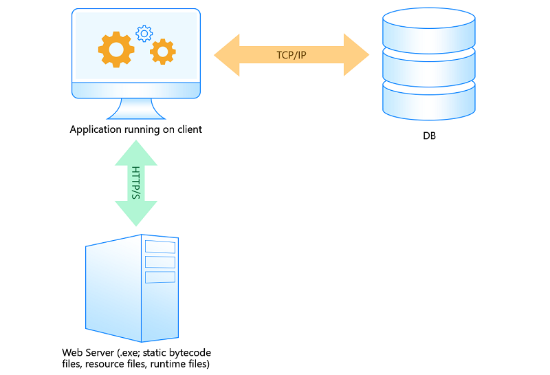 PowerClient