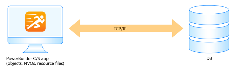 PB classic architecture